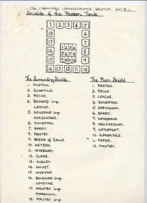 Photograph. Key to the shields on the Paston Tomb (North Walsham Archive).