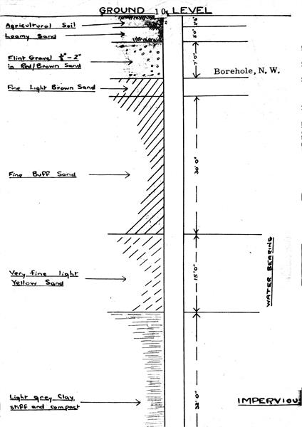 North Walsham Soils