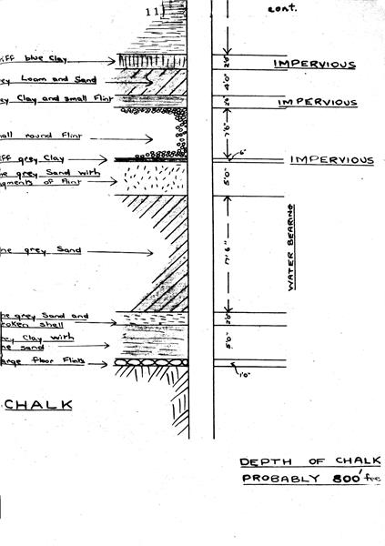 North Walsham Soils